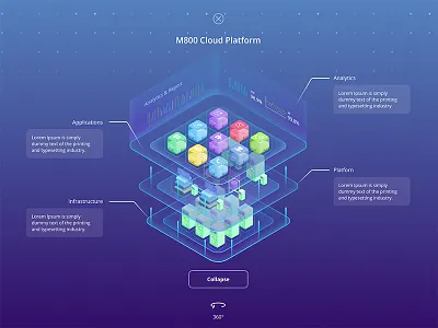M800 Platform-SaaS-PaaS-IaaS illustration platform