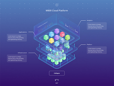 M800 Platform-SaaS-PaaS-IaaS illustration platform