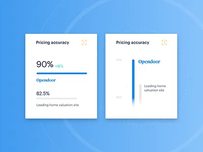 Pricing accuracy card card data graph stats