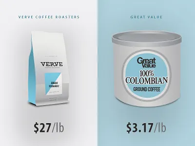 Coffee Cost Difference blue coffee compare grey