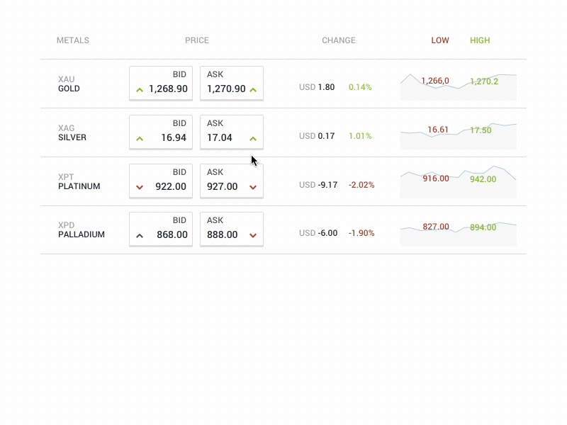 Precious Metals Watchlist banking dashboard finance fintech metals ui