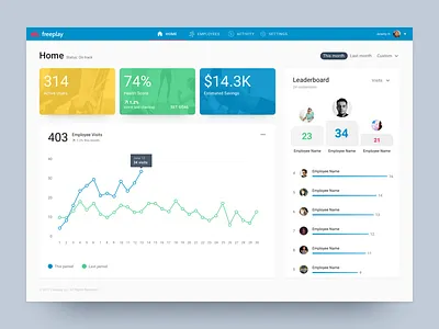Freeplay chart complexion reduction dashboard diffuse freeplay home landing workout