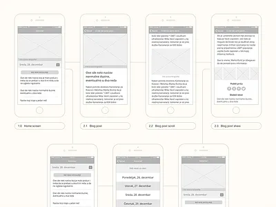 Short user flow app design flow mobile news prototyping testing usability user ux wireframes