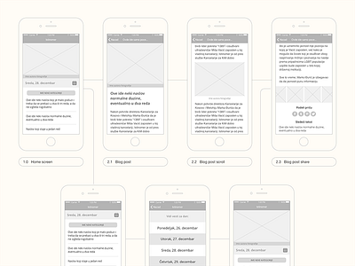 Short user flow app design flow mobile news prototyping testing usability user ux wireframes