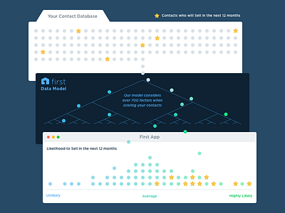 Explaining our Predictive Model data science predictive analytics predictive model ui illustration