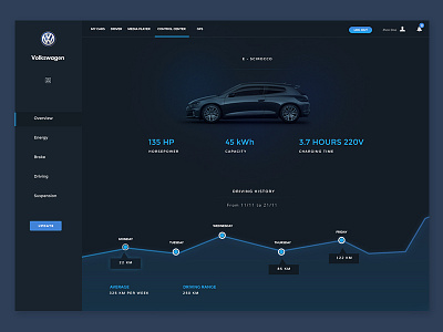 Car Dashboard Concept app car dashboard ui volkswagen