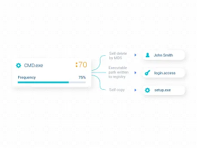 File Connections alert canvas connection cyber exe file link node process white