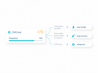 File Connections alert canvas connection cyber exe file link node process white