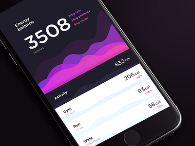 Energy Balance app calories data design fitness graph health medical mobile ui ux