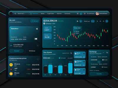 Crypto dashboard - UI design crypto dashboard dashboard ui ui uxdesign