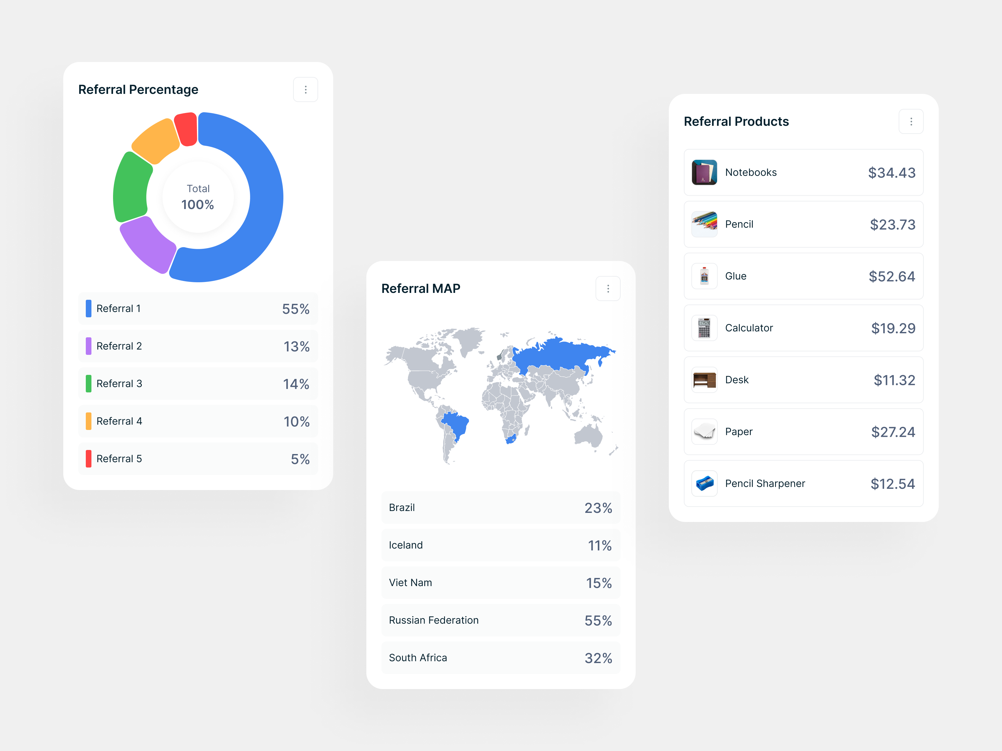 Referral Dashboard UI/UX by Sudarsan Roy on Dribbble