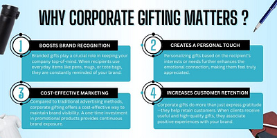 Why Corporate Gifting Matters? corporate gifting promotional gifts