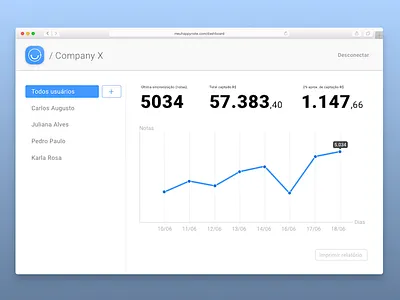 Dashboard dashboard list sketch