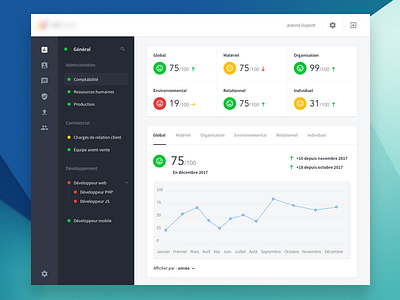 Dashboard dashboard design desktop ui ux web