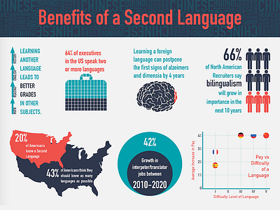 Language Infographic graph info infographic language statistics