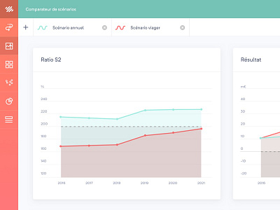 Chart for analytics webapp app bound chart grid panel project sketch ui users ux webapp