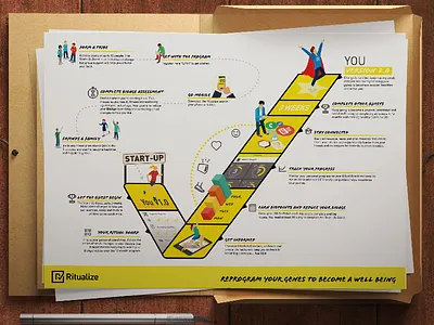 Ritualize Infographic design infographic