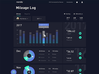 Mileage Log Dashboard dashboard mileage