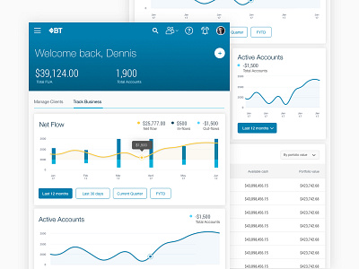 Advisor Dashboard banking bt charts finance graphs icons line graph tables tablet ui ui kit ux