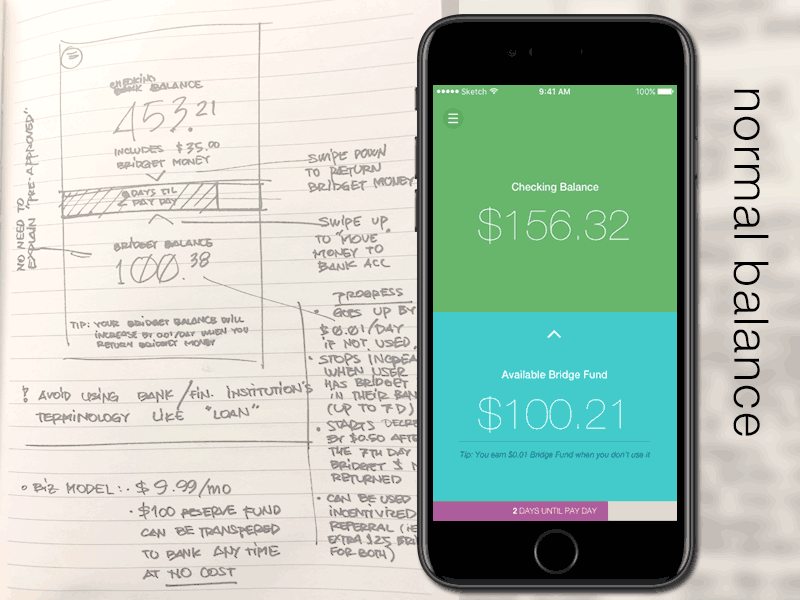 Predictive lending app concept fintech startup ux