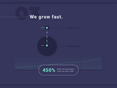 Infographic. Growth through the years data design graphic illustrated info infographic layout office technology