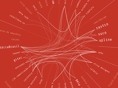 goma ecosystem d3.js dataviz infographic