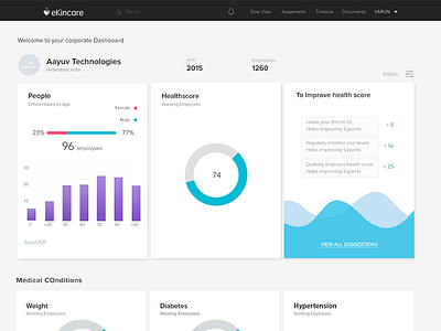 wellness portal dashboard cheers dashboard healthcare layout minimal ui ux visualdesign