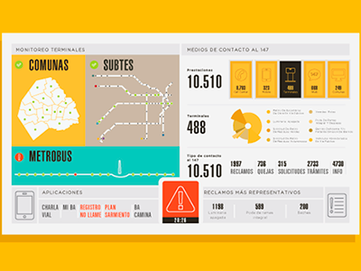 Buenos Aires 147's dashboard aires ba buenos dashboard yellow