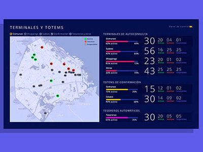 BA 147's dashboard argentina ba buenosaires dashboard