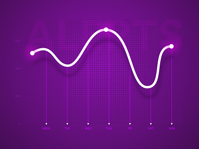 Alerts Graph alerts bangalore best design colorful graph glow graph inspiration sexy trending ui design ui graph week
