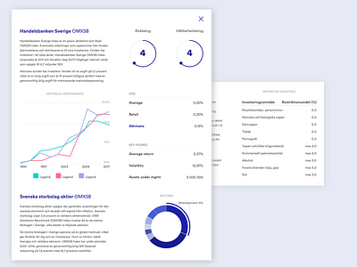 Fund Summary chart data economics finance funds graph investment morningstar pie stocks tables