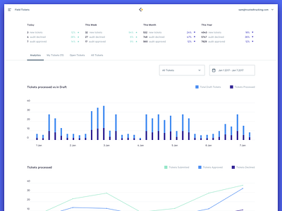 Field Ticket Analytics analytics bar graph charts data line graph statistics