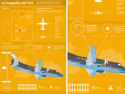 Airplane crash Infographic crash design editorial graphic illustrator infografía infographic infographics journalism news newspaper plane