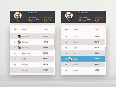 Leaderboard leaderboard ui ux