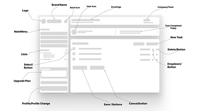 Wireframe Breakdown: Designing Task Management Web App appwireframe