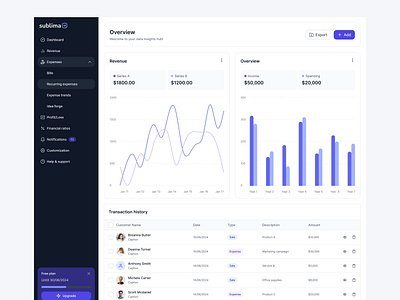 Dashboard chart dashboard dashboarddesign dashboardui. data table templates ui ux