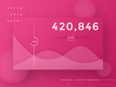 Hello Dribbble ! chart dashboard data dribbble first graph numbers shot stats ui viz