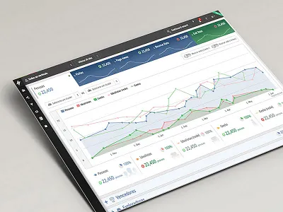 NVG - Painel dashboard design painel