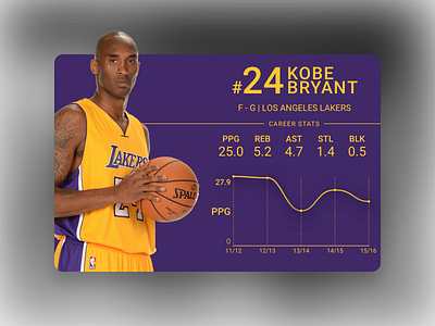 Daily UI 018 — Analytics Chart 018 analytics basketball bryant challenge chart daily dailyui design kobe stats ui