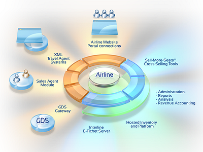 Worldticket Illustration airline elements flow glass glassy illustration model process product chart product model