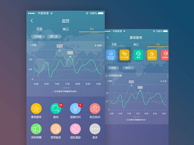 Monitor app