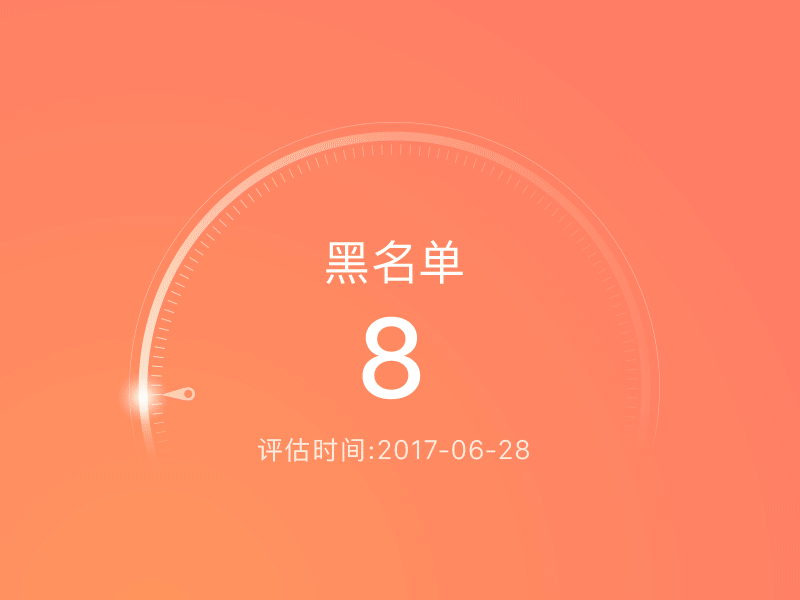 Financial Credit Personal Credit Score 金融信贷个人信用评分 credit financial personal score 金融信贷个人信用评分