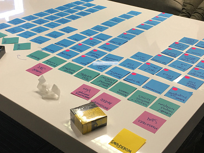 Storymap for Workflows and automation automation processes story map ui user journey ux workflows