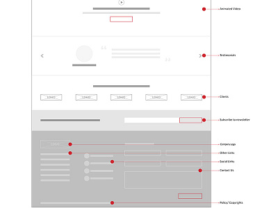 Highfed Part3 high fedility ux wireframe