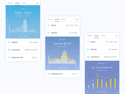 Energycare analytics chart dashboard energy gradient graph mobile ui ux