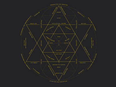 Plan of Constitution of Man diagram illustration