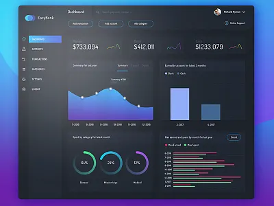 Financial Manager app blue gradient navigation purple responsive sidebar ui ux