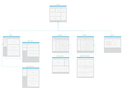 Sitemap / Metaframes architecture ia information metaframes sitemap