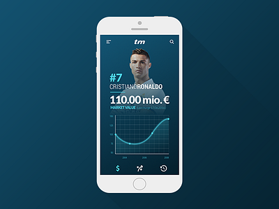 Transfermarkt app application cristiano design football graph ronaldo soccer transfermarkt