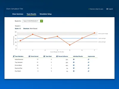 Facilitator UI, Team Results analytics facilitator results settings team